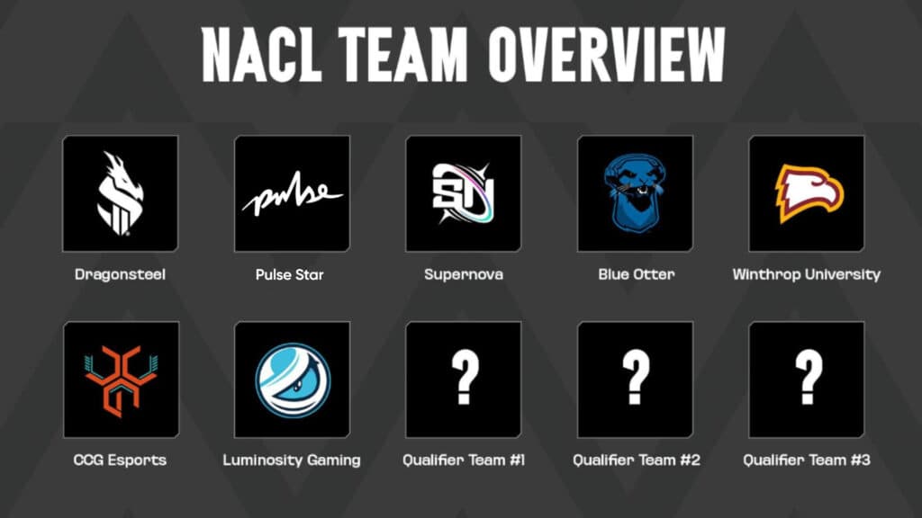 NACL Team overview (Image via Riot Games | Addition of Pulse Star via esports.gg)