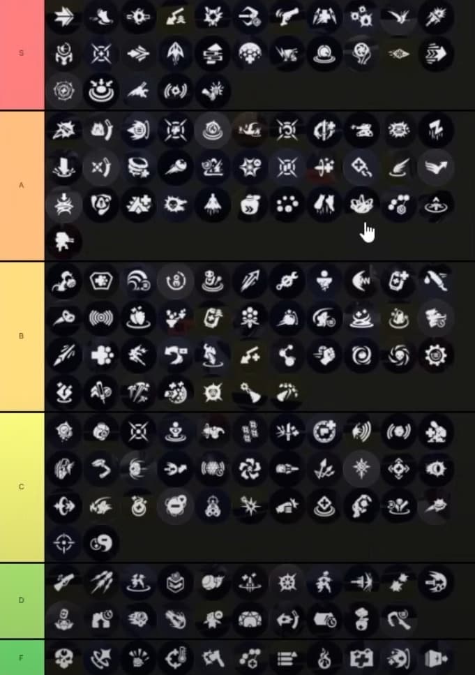 Apply's Overwatch 2 Perks tier list (Screenshot via esports.gg)