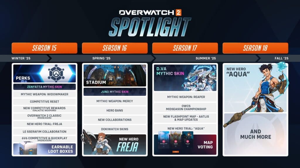 Season 15 features loot boxes and more (Image via Blizzard Entertainment)