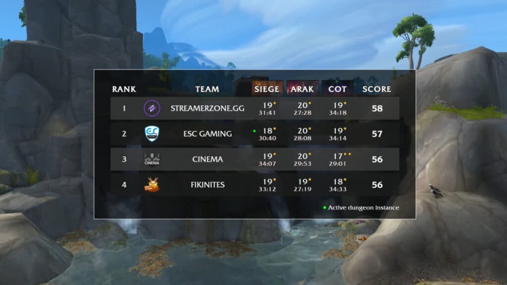WoW MDI TGP 2025 Group B results screenshot (Image via esports.gg)