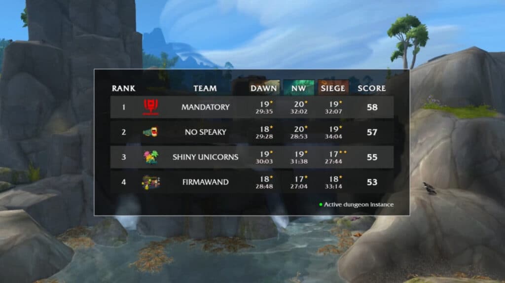 WoW MDI TGP 2025 Group A results screenshot (Image via esports.gg)