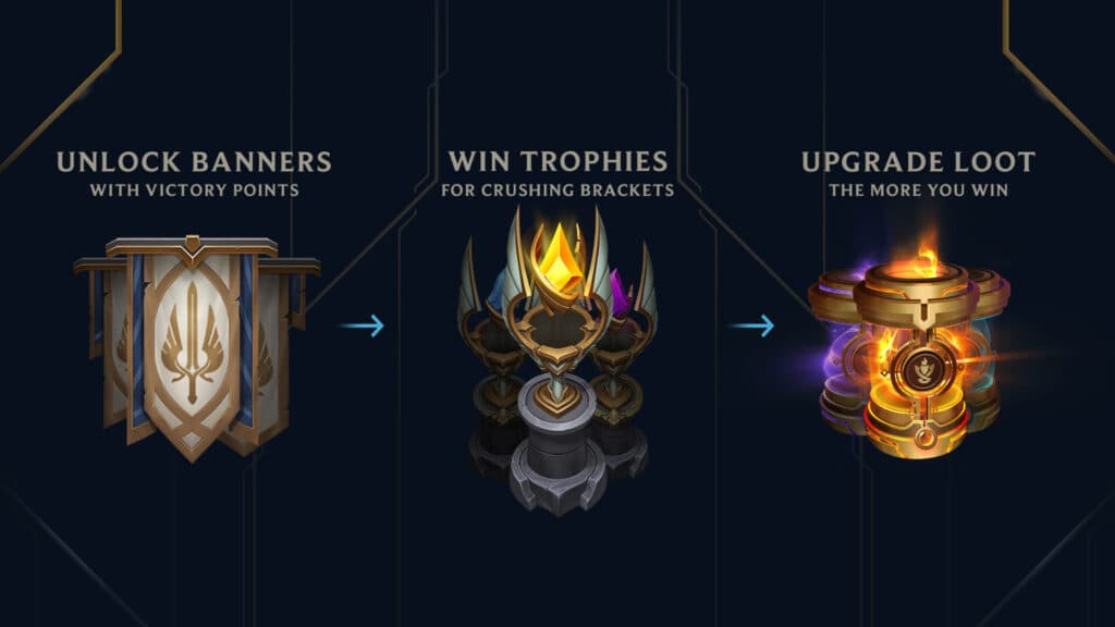 Clash reward system (Image via Riot Games)