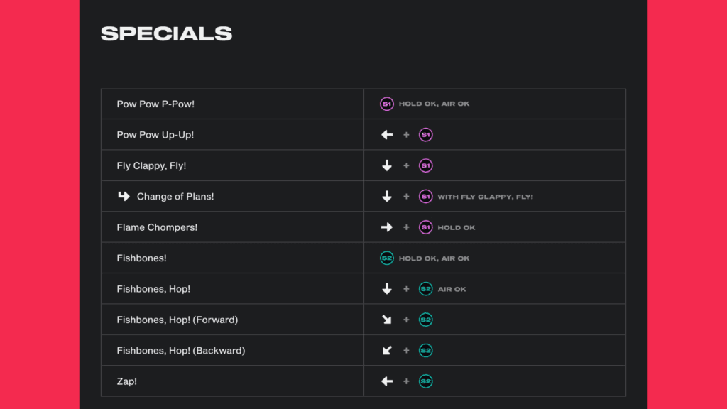 Inputs for Jinx's Specials in 2XKO (Image via Riot Games)
