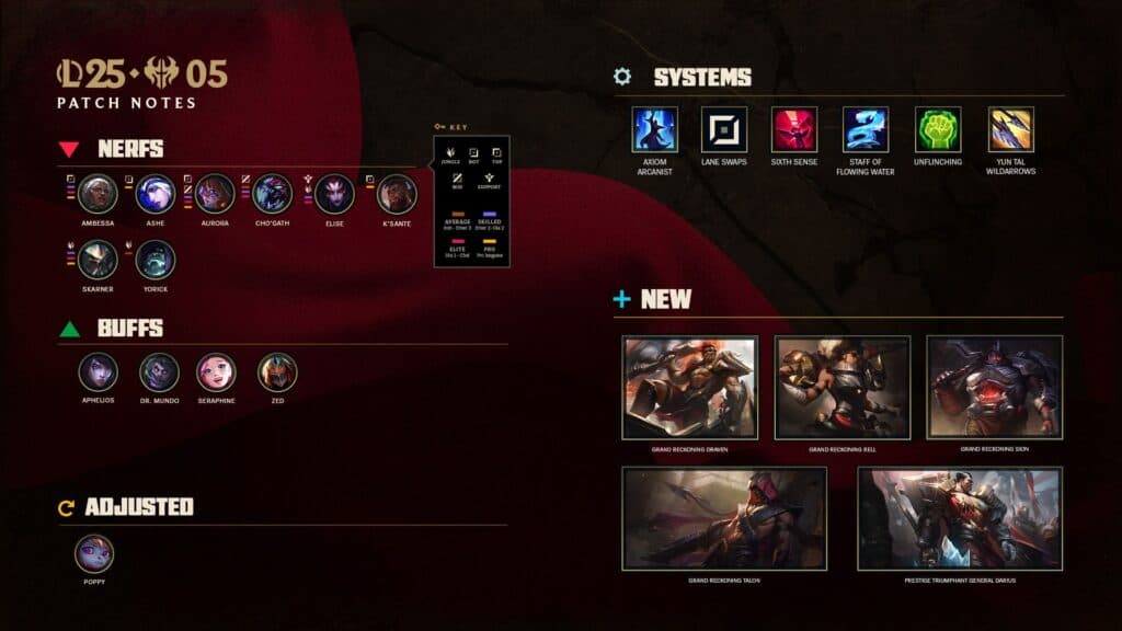 LoL patch 25.05 highlights (Image via Riot Games)