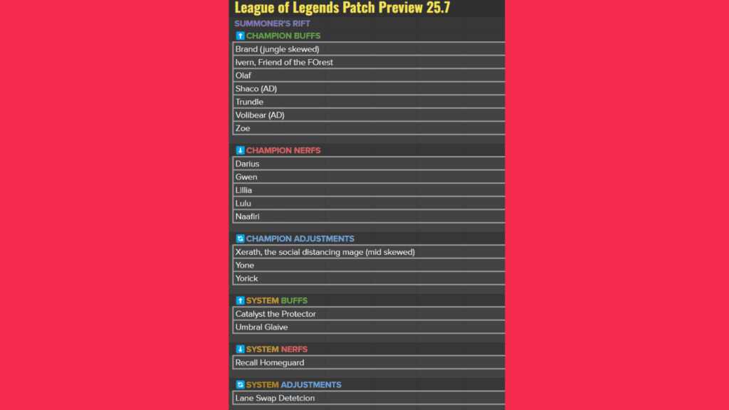 LoL patch 25.7 notes preview (Image via Riot Phroxzon)