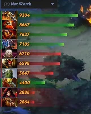 Miposhka ahead of enemy on Net Worth (image via esports.gg)