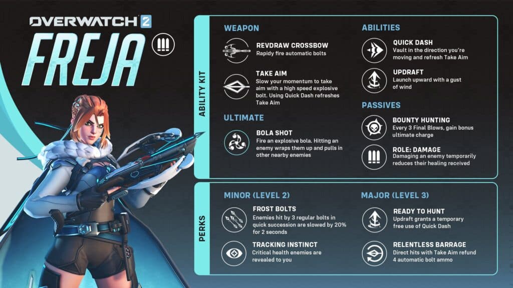 Freja's kit in Overwatch 2 (Image via Blizzard Entertainment)