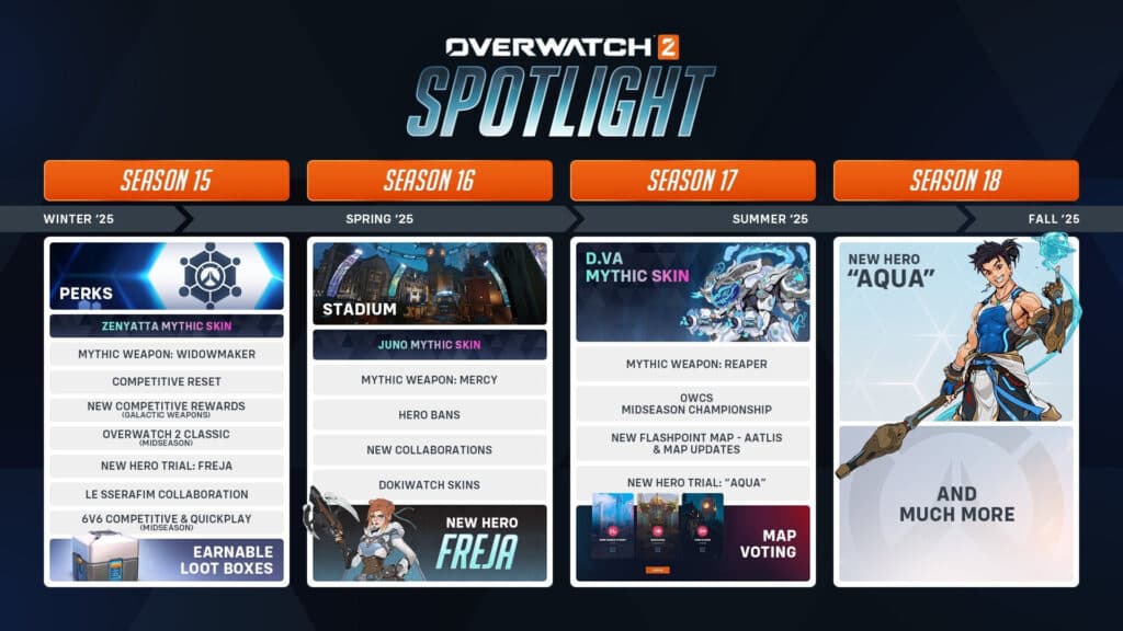 What to expect in Overwatch 2 Season 16 and the future (Image via Blizzard Entertainment)