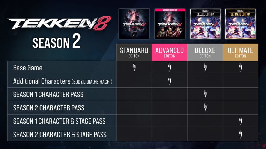 TEKKEN 8 editions for Season 2 (Image via Bandai Namco Entertainment)