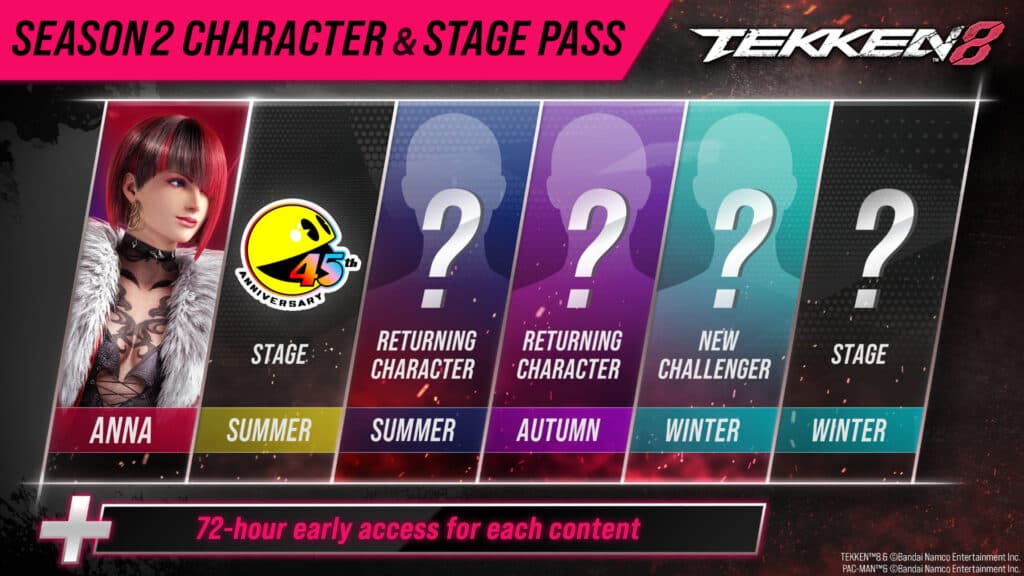 Season 2 Character Pass and Stage Pass details (Image via Bandai Namco Entertainment)