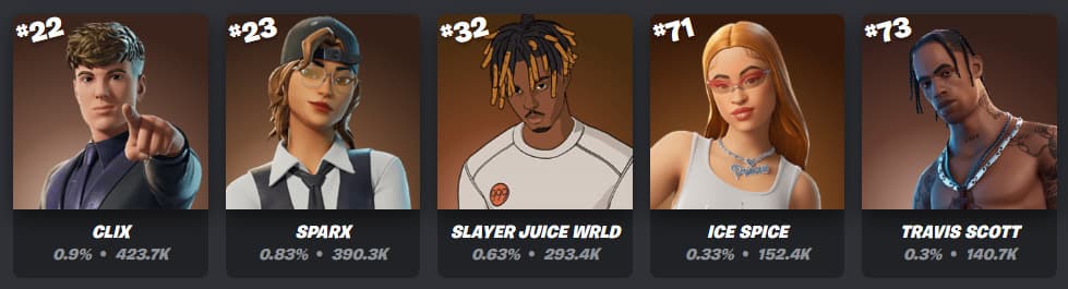 Image Credit: Fortnite.GG