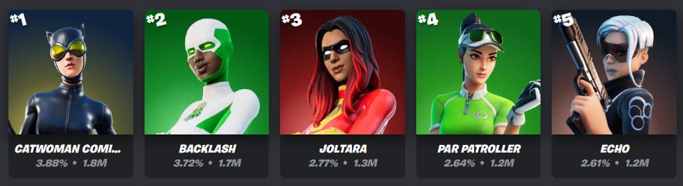 Image Credit: Fortnite.GG