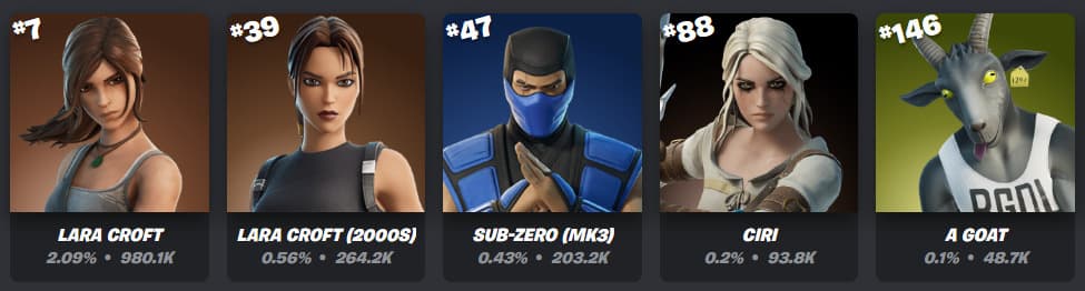 Image Credit: Fortnite.GG