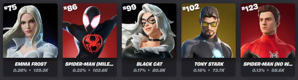 Image Credit: Fortnite.GG