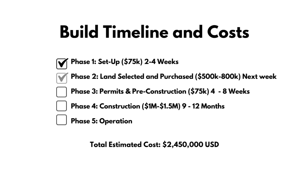 Kai Cenat Foundation's Roadmap (Screenshot via Esports.gg)
