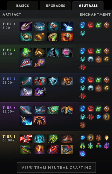 All Neutral Items Dota 2 (Image via esports.gg)