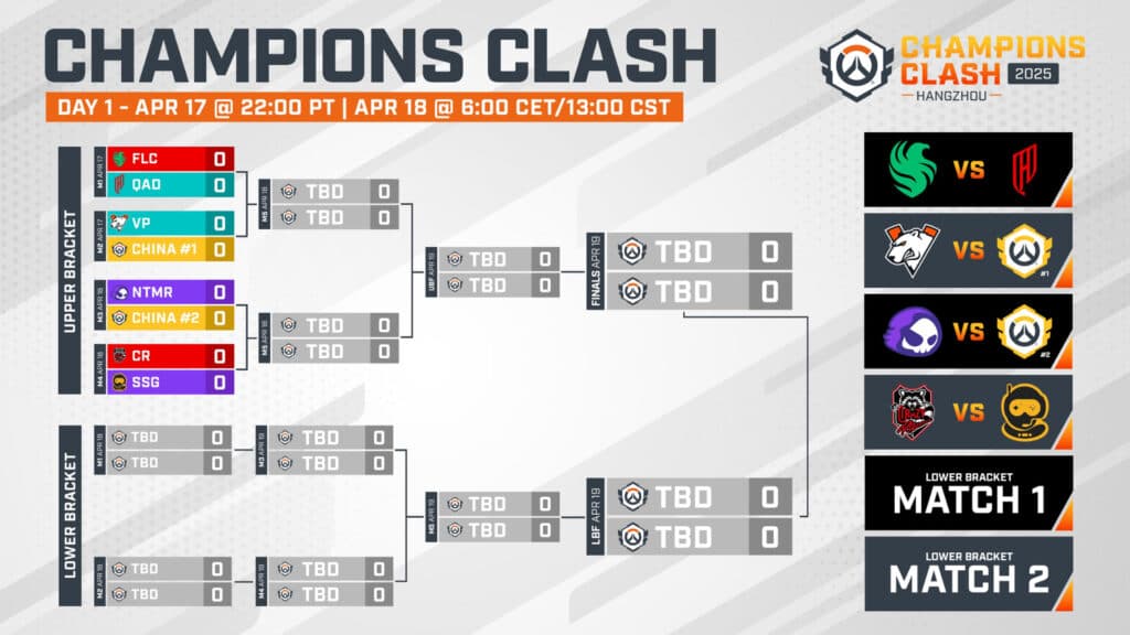 OWCS Champions Clash 2025 Day 1 schedule and starting matchups (Image via Blizzard Entertainment)