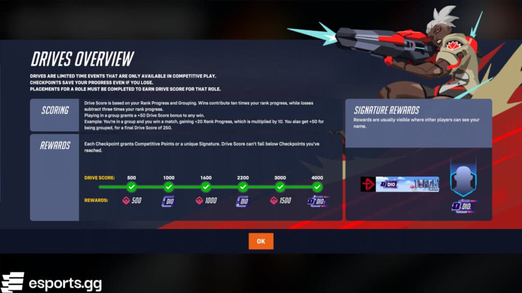 Overwatch 2 Competitive Drives overview (Screenshot via esports.gg)