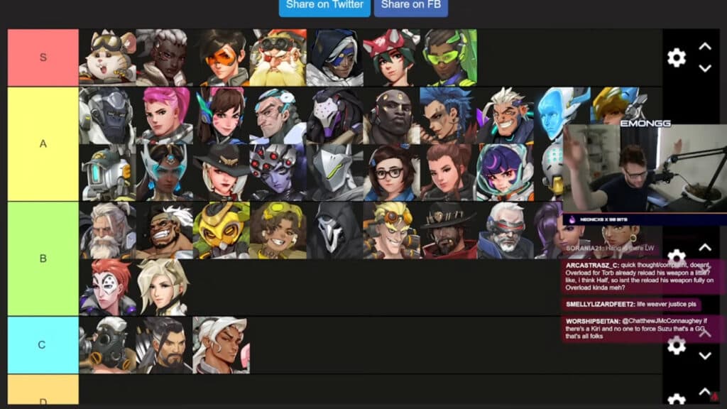 Emongg's Overwatch 2 Season 15 tier list (Image via emongg)