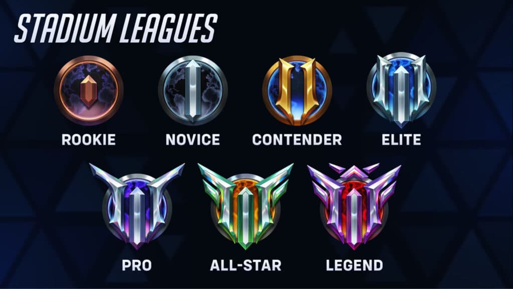 Overwatch 2 Stadium ranks feature different leagues and divisions (Image via Blizzard Entertainment)