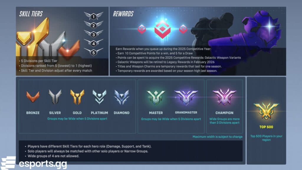 How to rank up in Overwatch 2 (Screenshot via esports.gg)
