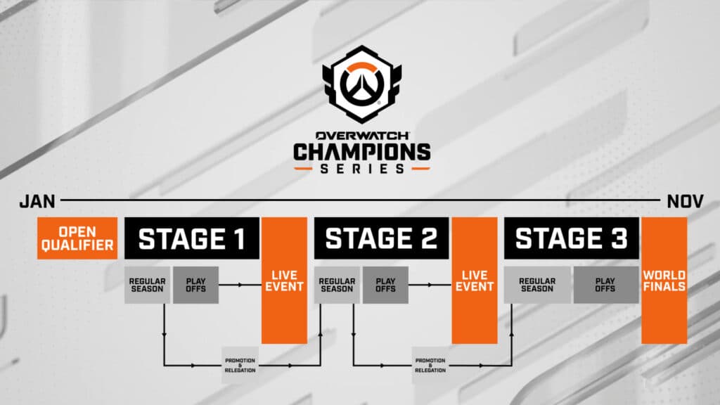 OWCS 2025 schedule (Image via Blizzard Entertainment)
