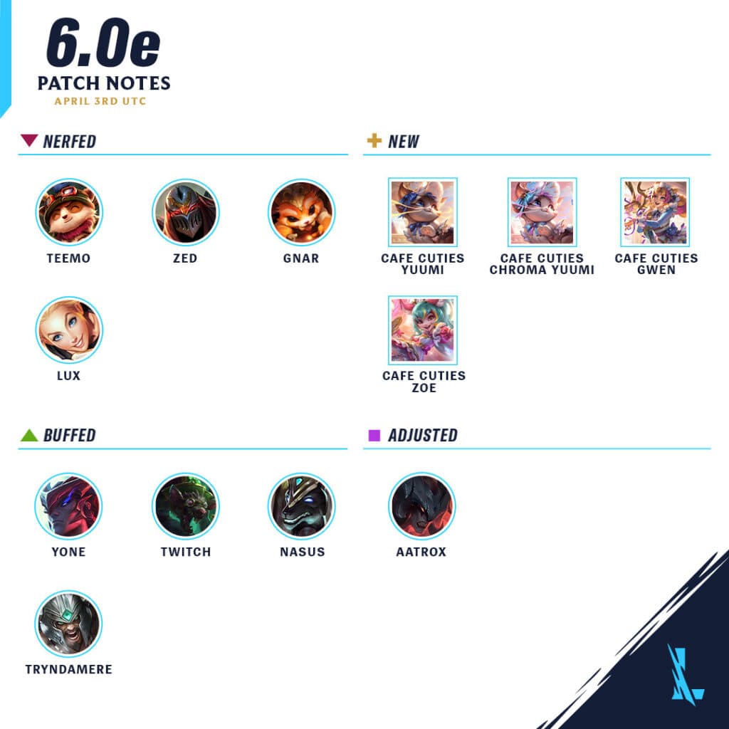 Wild Rift patch note 6.0e highlight (Image by Riot Games)