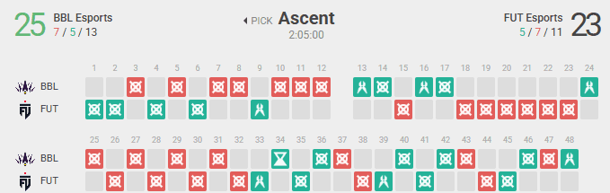 BBL vs. FUT in the longest match in VCT history (Image by VLR.gg)