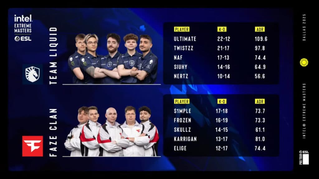 Game 1 stats (Image via ESL)