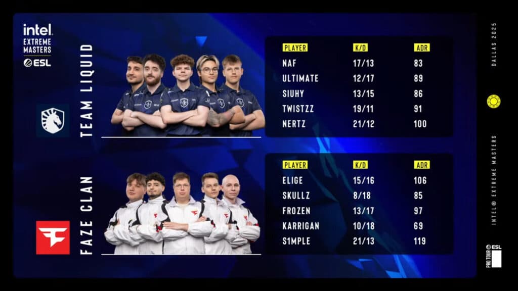 Game 2 stats (Image via ESL)