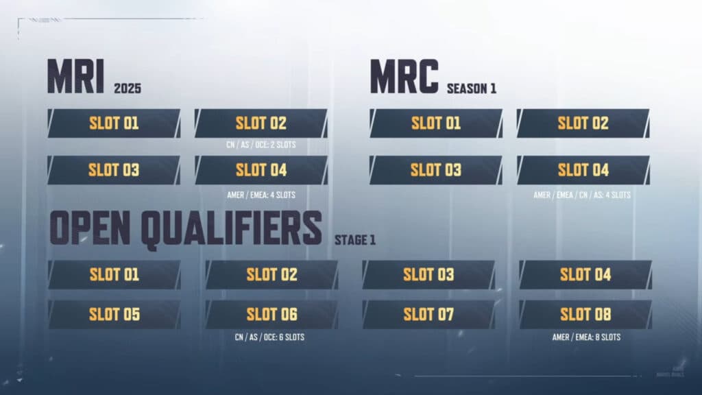 Qualifiers for the Group Stage (image via NetEase Games)