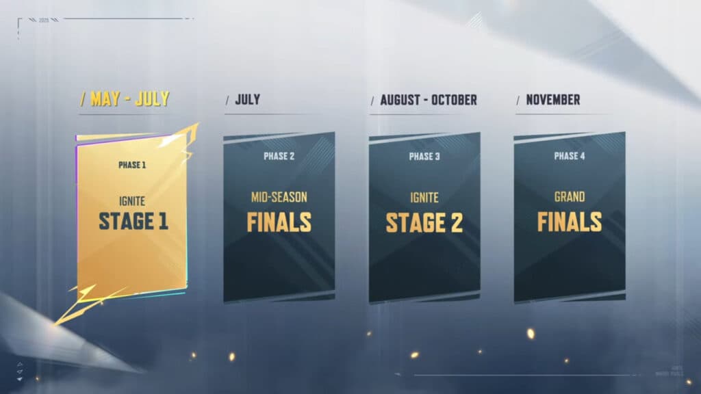 Marvel Rivals Ignate schedule in 2025 (image via NetEase Games)