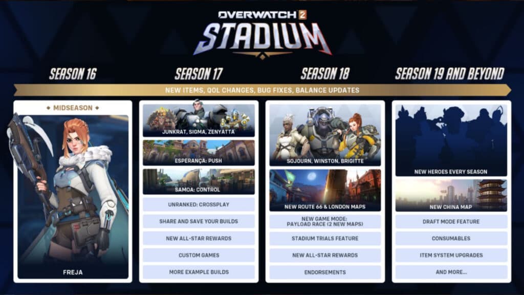Overwatch 2 Stadium roadmap (Image via Blizzard Entertainment)