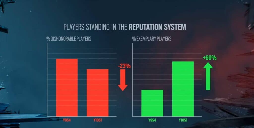Dishonorable vs Exemplary players (image via Ubisoft)
