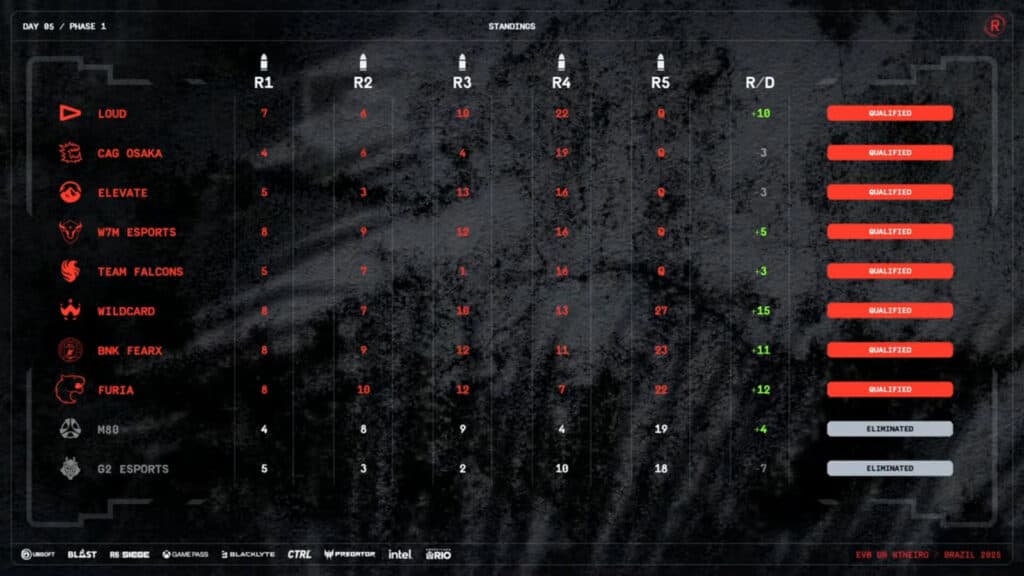 Bullets by rounds (Image via Ubisoft)