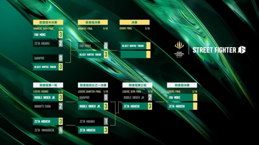 The top 8 brackets before the finals (image via Asian Champions League 2025)