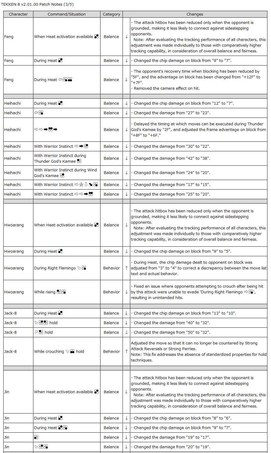 Feng–Jin: TEKKEN 8 Patch notes 2.01 (image via Bandai Namco Entertainment)