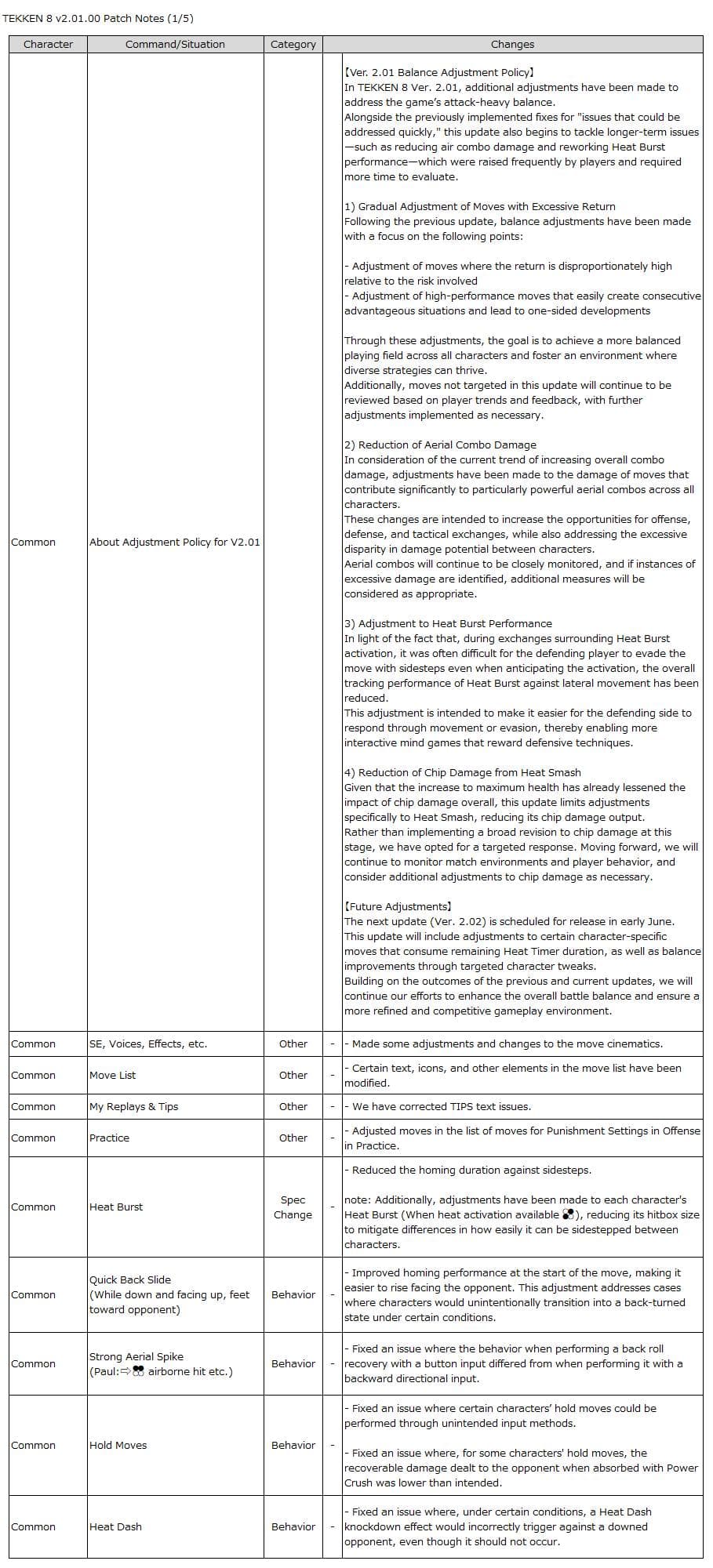Common changes (image via Bandai Namco Entertainment)