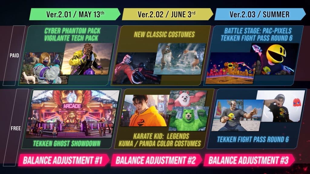 TEKKEN 8 Season 2 roadmap (Image via Bandai Namco Entertainment)