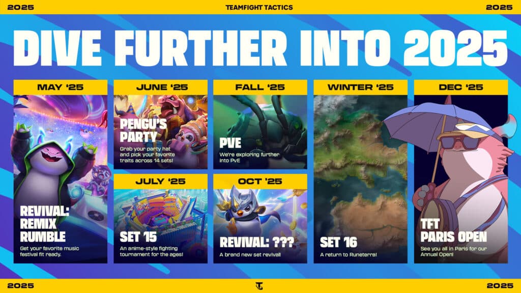 TFT 2025 roadmap (Image via Riot Games)