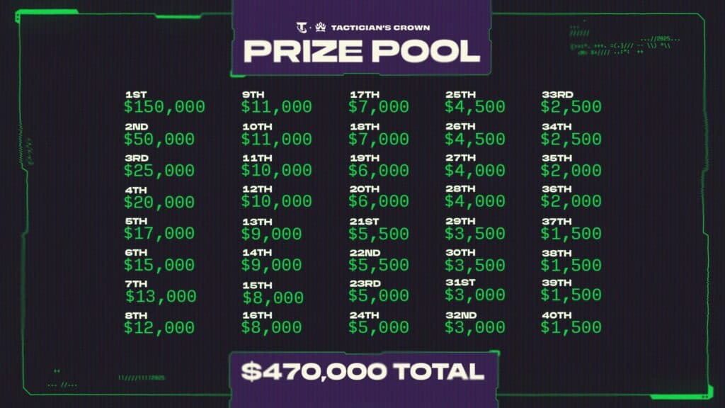 Tournament prize pool (Image via Riot Games)