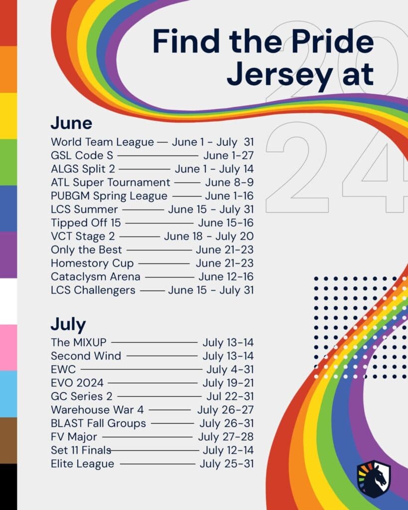 Team Liquid in 2024 with Pride jerseys (Image via Team Liquid)
