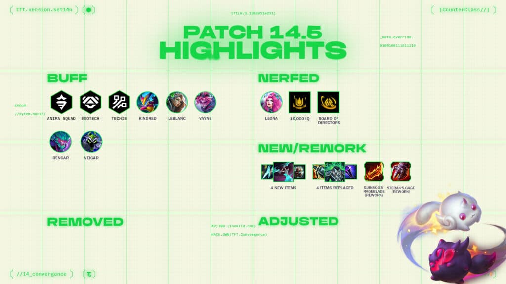 TFT patch 14.5 highlights (Image via Riot Games)
