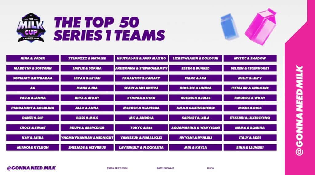 The Milk Cup Qualifier 1 Main Event teams (Image via Gonna Need Milk)