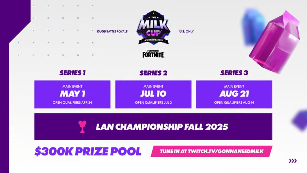 The Milk Cup 2025 circuit (Image via Gonna Need Milk)