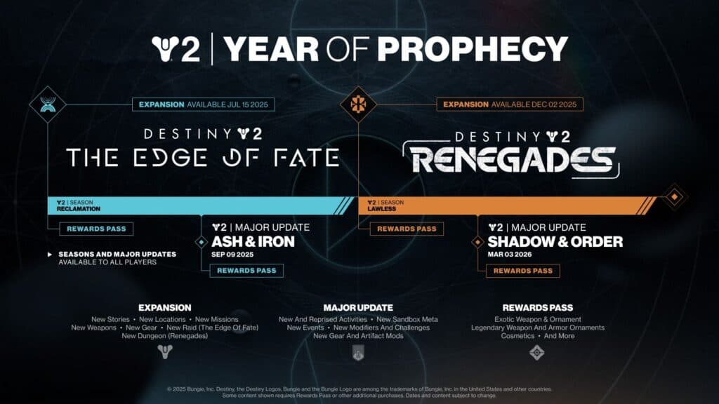 The roadmap for Destiny 2 in 2025. Image via Bungie