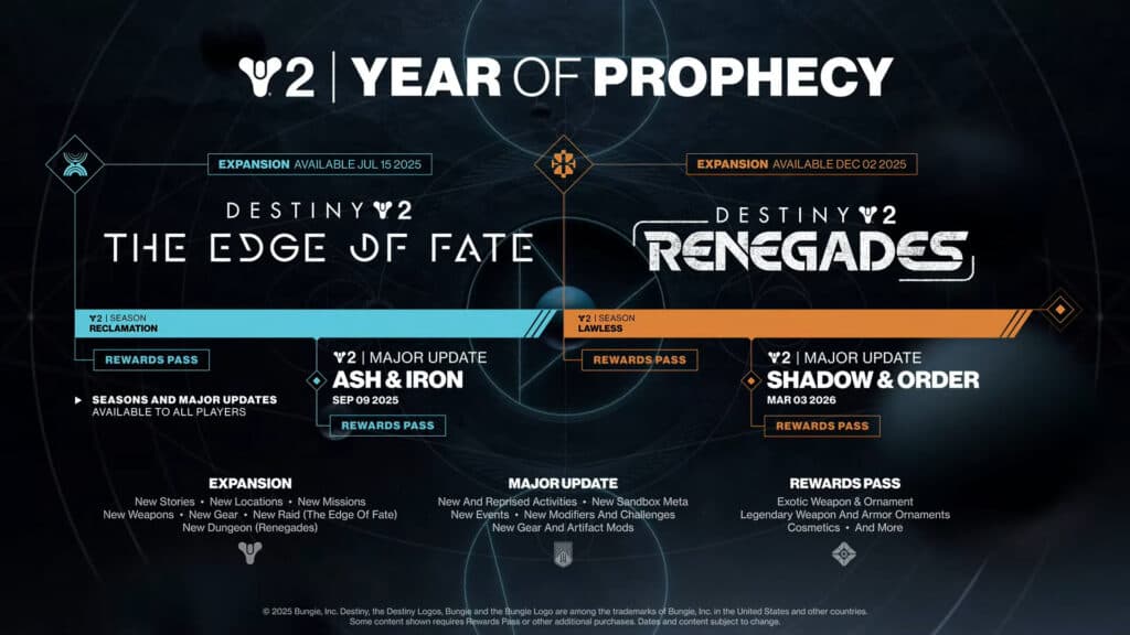We now have a roadmap for the next year or so of Destiny 2 content. (Image via Bungie)