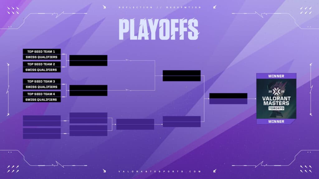 VALORANT Masters Toronto Playoffs format (Image via Riot Games)