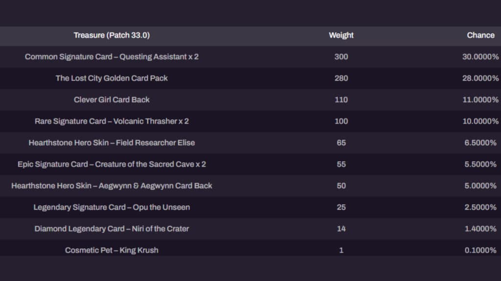 Gacha pull odds in Hearthstone (Image via Blizzard Entertainment)
