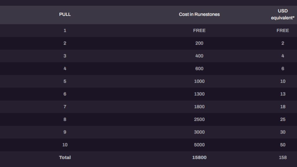 Darkmoon Faire Treasures cost (Image via Blizzard Entertainment)